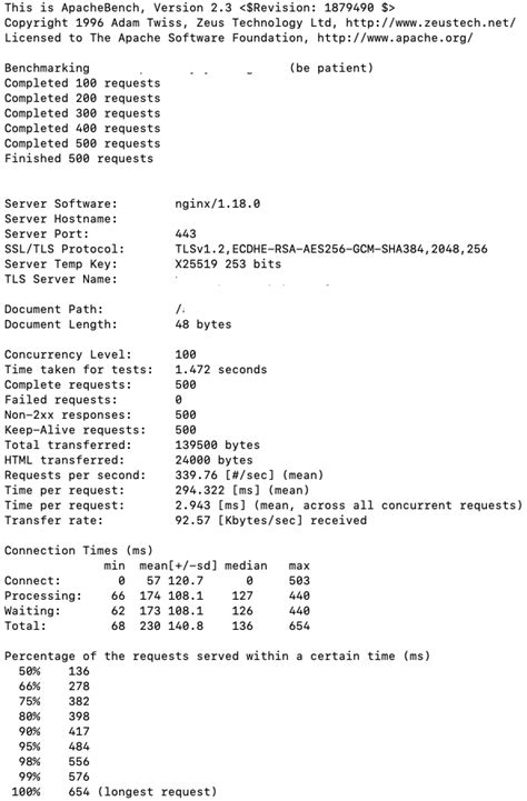 ab: invalid url|Load Testing using ab Apache Benchmark command.
